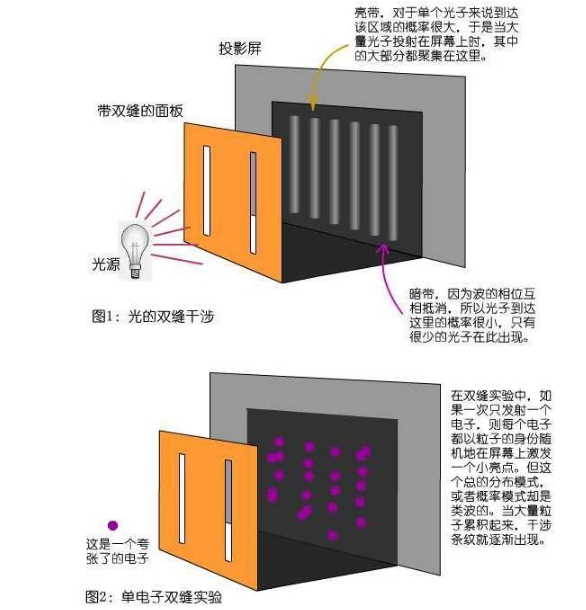 让整个科学界困惑一个世纪的诡异现象，需要第二个爱因斯坦来解答946 / 作者:蓝蓝的彩 / 帖子ID:129415