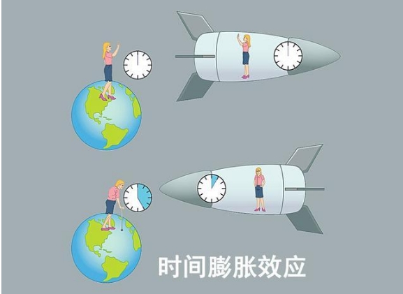 宇宙的膨胀速度远超光速，违反相对论中的“光速限制”了吗？579 / 作者:荷叶224 / 帖子ID:129494