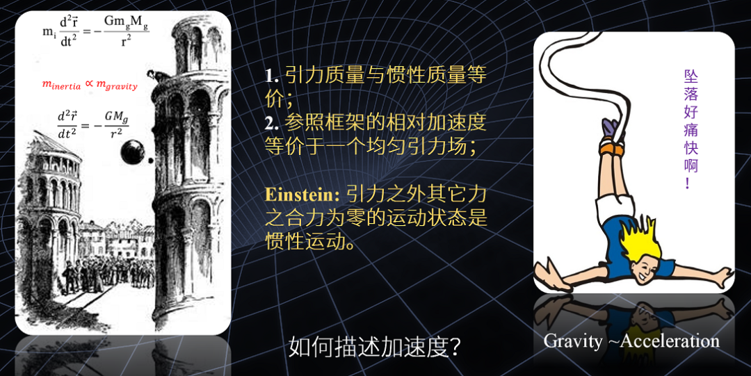 什么是相对论？546 / 作者:兴冲冲丈 / 帖子ID:130421