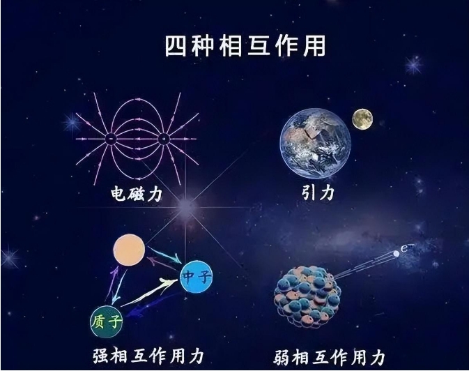 引力的本质是时空弯曲，为何非得把引力与其他三种力统一呢？604 / 作者:第三只手烈 / 帖子ID:129417