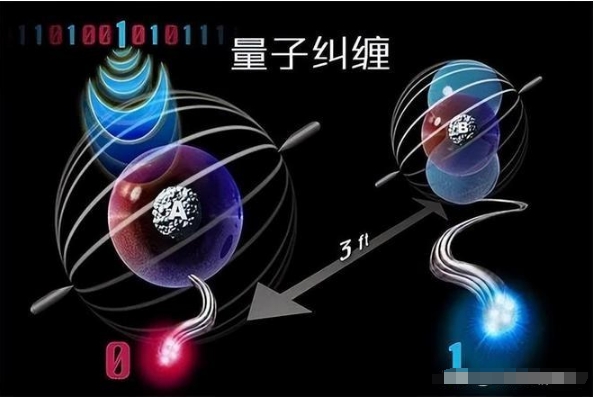 量子纠缠：光年之外的两个粒子为何能相互影响，对人类有何价值？84 / 作者:零度2017 / 帖子ID:129387
