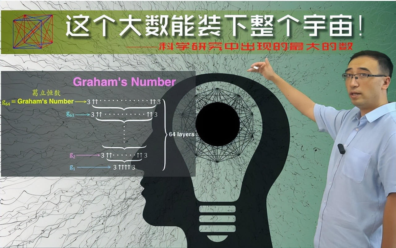 数学上最大的数字有多大？葛立恒数：一个大到你写不出来的数字587 / 作者:janlinsa / 帖子ID:130157