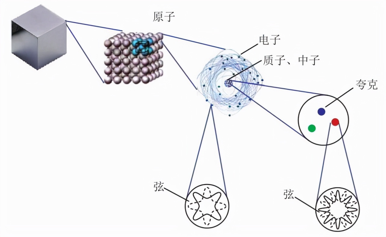 大自然不可能有两套物理法则，但相对论和量子力学为何格格不入？761 / 作者:第一个甲马俳 / 帖子ID:130155