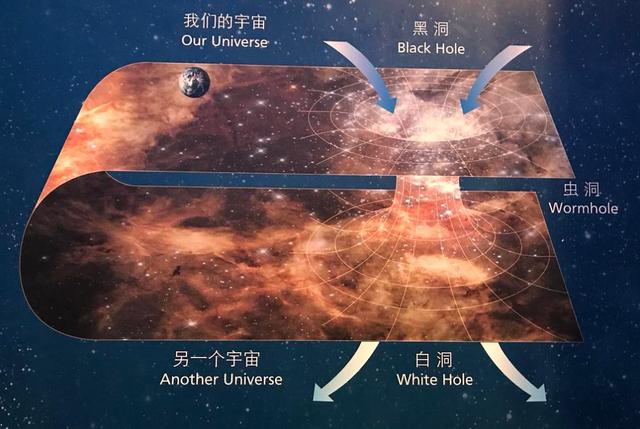 哈佛科学家：虫洞真的存在，人类其实可以穿越，但有致命缺陷223 / 作者:兰905 / 帖子ID:130466