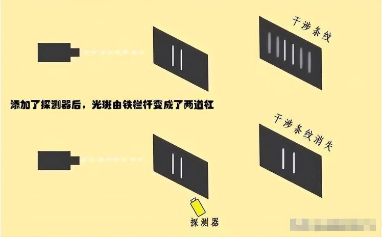 为什么说双缝干涉实验颠覆了经典物理学?观测者是造物主吗?547 / 作者:smile929 / 帖子ID:129870 为什么说双缝干涉实验颠覆了经典物理学?观测者是造物主吗?547 / 作者:smile929 / 帖子ID:129870