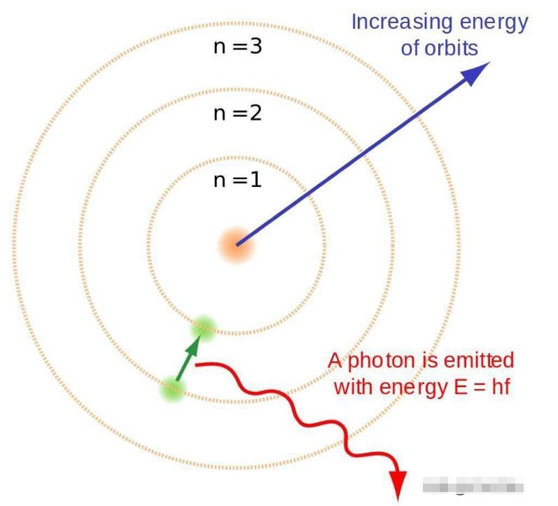 那些鲜为人知的量子规则使得我们的存在变成现实37 / 作者:涵涵爸爸520 / 帖子ID:130469