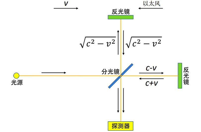 为什么爱因斯坦能提出超前百年的相对论？300 / 作者:荷叶224 / 帖子ID:130488
