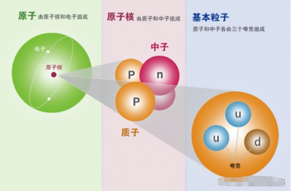 爱因斯坦科学生涯最大失败！研究20年一无所获，统一场论到底是啥900 / 作者:掌柜able / 帖子ID:129388