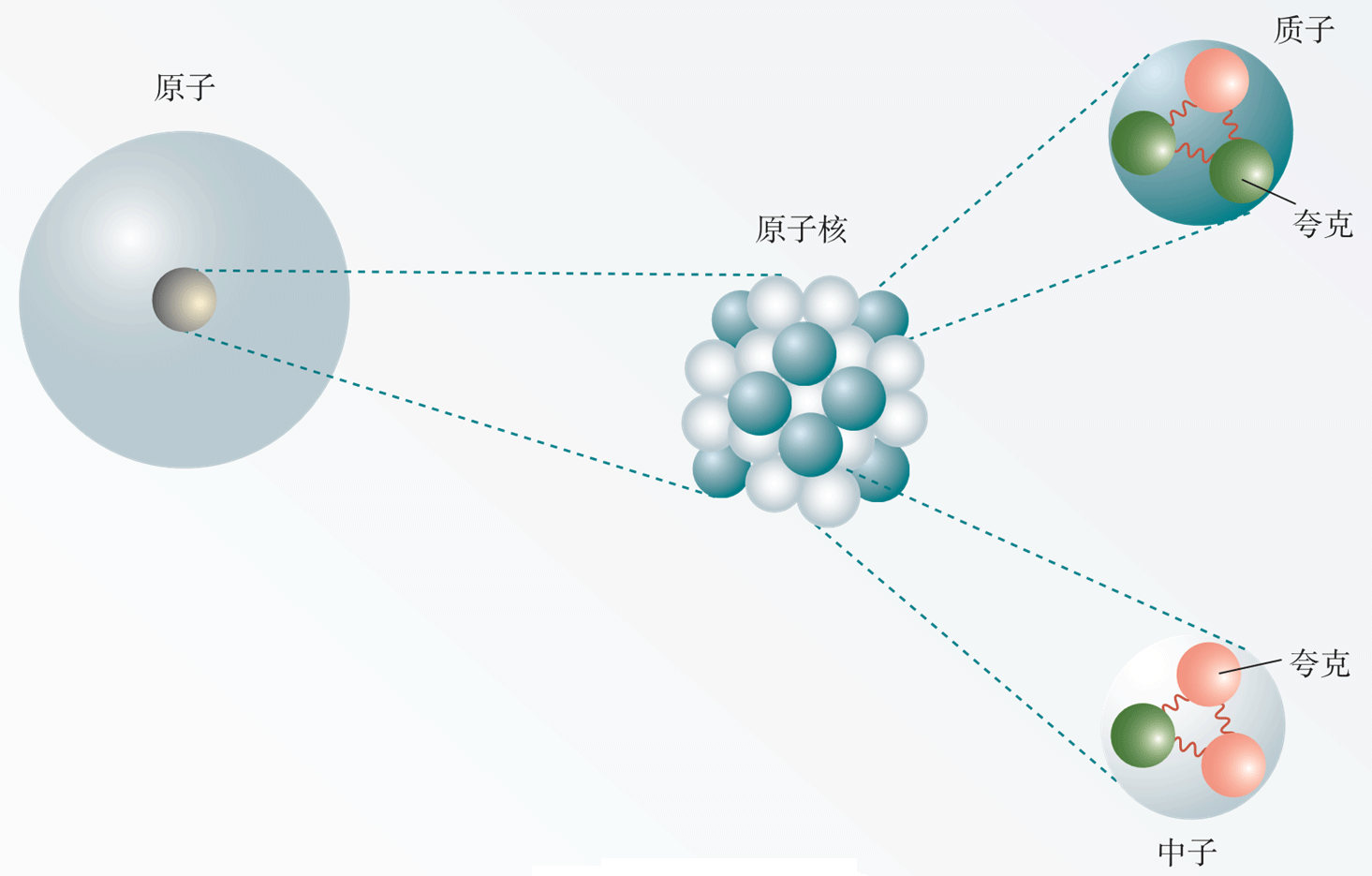 为何物质存在尽头，不能无限细分？比夸克小10亿亿倍，不能再小了18 / 作者:断翅小蝶腥 / 帖子ID:130084