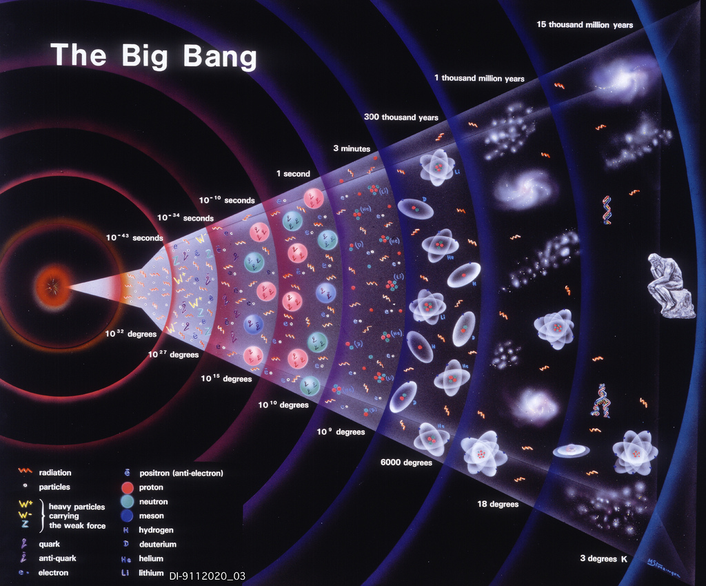 玻尔兹曼大脑：宇宙中或至少漂浮着7万5千亿亿亿…个意识体605 / 作者:彩云彩2017 / 帖子ID:130492