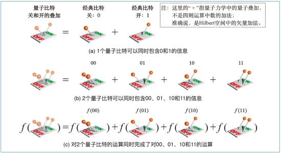 量子永生？量子纠缠可以推断出平行宇宙，再无真正意义上的死亡？940 / 作者:老三是叔叔 / 帖子ID:130402