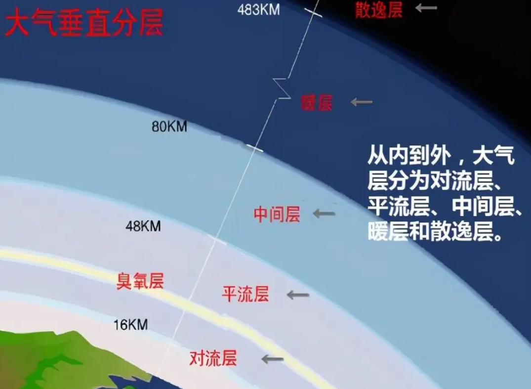 人类引以为傲的原子弹，对于整个宇宙来说，却像一粒尘埃一般367 / 作者:yhzdmb342 / 帖子ID:130108
