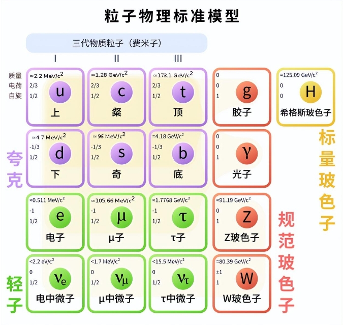 为何物理学近100年没有重大突破？是什么限制了人类文明的发展？111 / 作者:涵涵爸爸520 / 帖子ID:129548