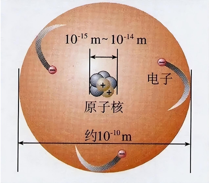 原子内部99%都是虚空，从高楼跳下为何不会穿过地面？146 / 作者:smile929 / 帖子ID:129434