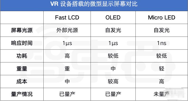 “元宇宙”这把火，烧到了中国微显示屏23 / 作者:彩云彩2017 / 帖子ID:130281