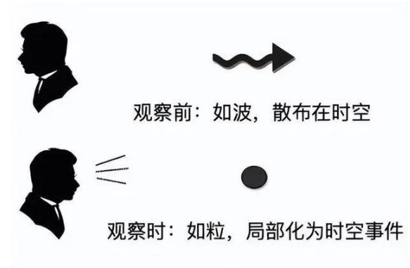 观测行为为何会导致“波函数坍缩”？答案或有助人类通向宇宙真理669 / 作者:涵涵爸爸520 / 帖子ID:129447