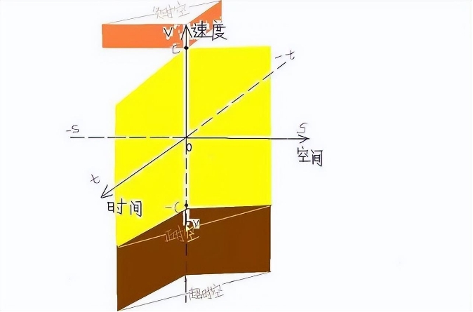 当代科学界的痛点：电磁力与引力的统一，爱因斯坦半辈子也没完成253 / 作者:刘moon / 帖子ID:129505