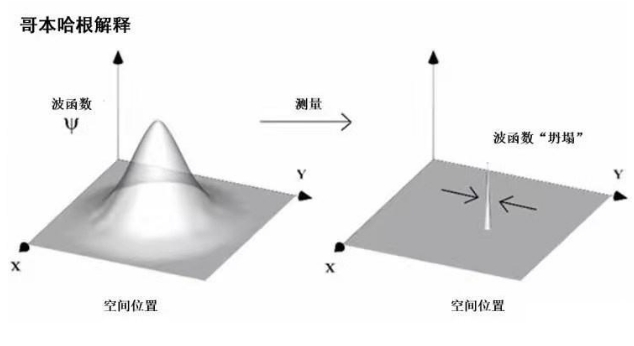 单个电子为什么能同时穿过两条狭缝，然后自己与自己发生干涉？138 / 作者:德行天下853 / 帖子ID:129544