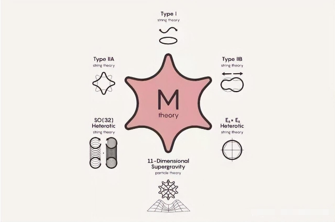 相对论和量子力学看起来格格不入，两大理论最终能统一吗？52 / 作者:aygx / 帖子ID:129493