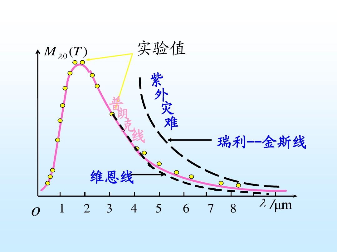 深度长文：量子力学到底讲了些什么？为何说没有人懂得量子力学？258 / 作者:123457865 / 帖子ID:130272