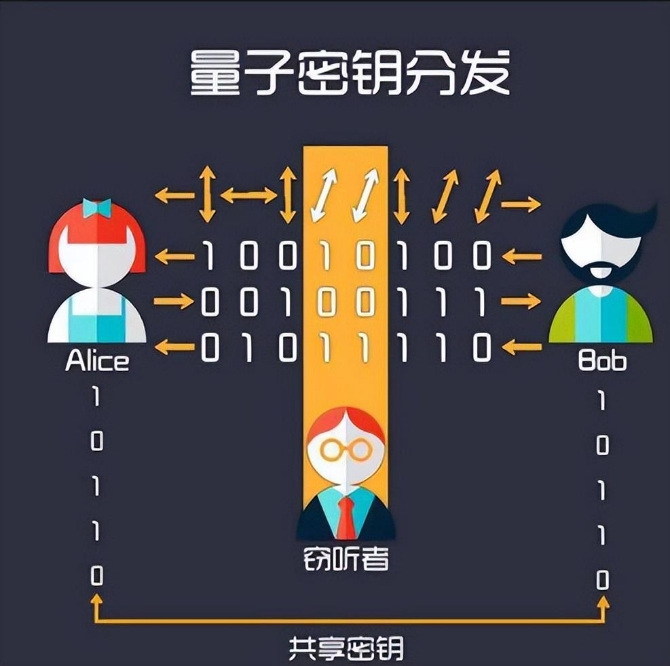 量子纠缠的本质是什么？量子为什么会发生纠缠？388 / 作者:啵啵小奥特 / 帖子ID:129521