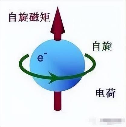 “时光倒流”可行吗？一起看看量子力学的新发现！775 / 作者:aygx / 帖子ID:129863