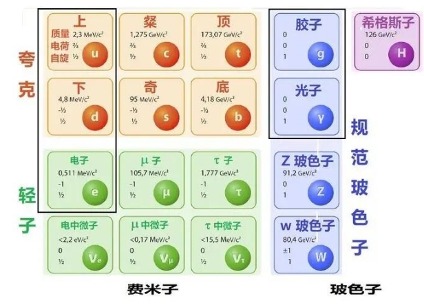 如何统一四种基本作用力，是当今科学界面对的最大问题！369 / 作者:aygx / 帖子ID:129430