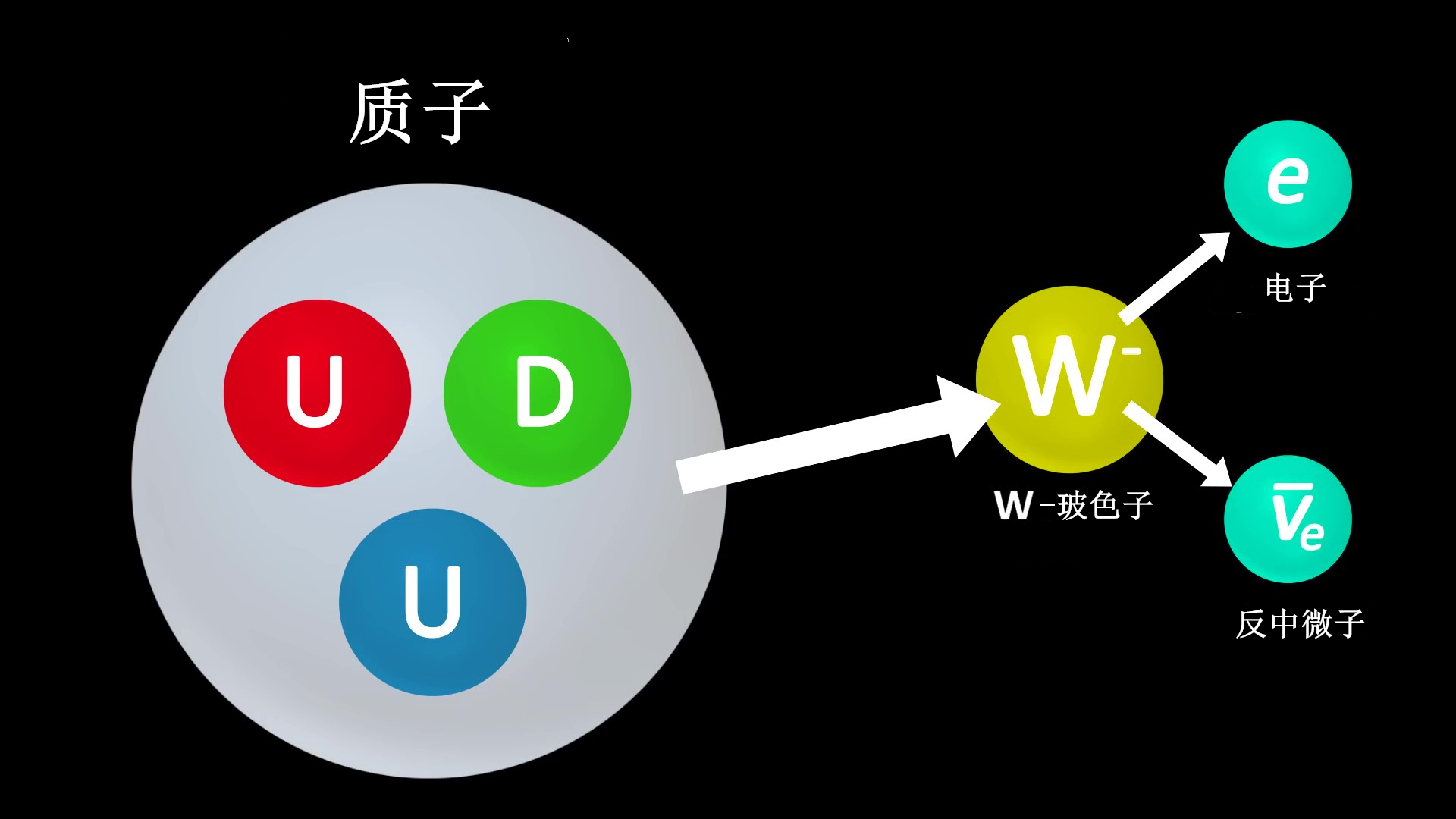 停滞100年的物理学，终于有重大突破？W玻色子超重意味着什么？64 / 作者:德行天下853 / 帖子ID:130099