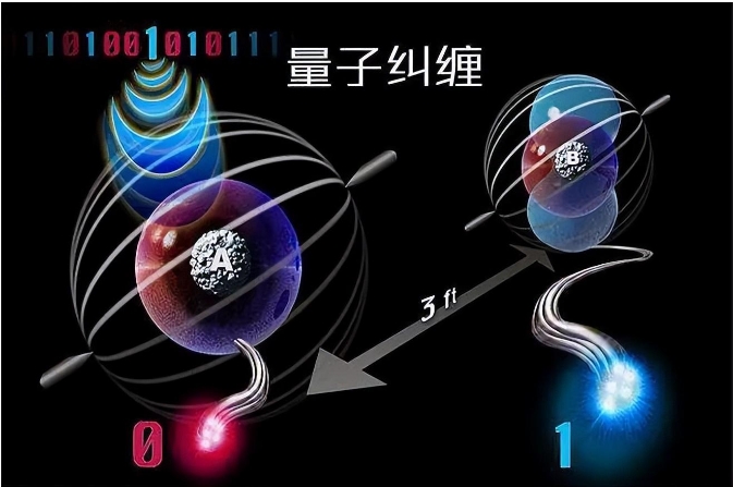 量子纠缠速度超光速的10000倍,违反相对论的“光速限制”吗?853 / 作者:掌柜able / 帖子ID:129540 量子纠缠速度超光速的10000倍,违反相对论的“光速限制”吗?853 / 作者:掌柜able / 帖子ID:129540