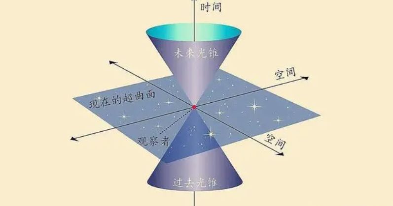 为什么光速并不是“无穷大”？因为如果光速无限，宇宙将不复存在804 / 作者:绚丽源自寂寞悍 / 帖子ID:129824