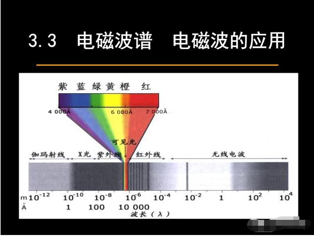 密闭的房间内关闭手电筒，马上一片漆黑，光都跑哪里了？580 / 作者:阿拉斯加他爸爸 / 帖子ID:130174