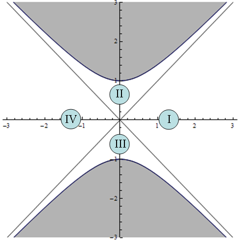 可以实现时间旅行的虫洞，到底有哪些科学依据？314 / 作者:第一个甲马俳 / 帖子ID:130471