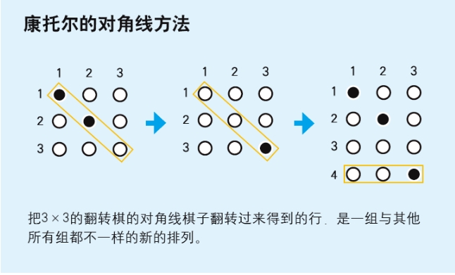 数学里存在不可能被证明的问题吗？520 / 作者:我好人二三搅 / 帖子ID:129490