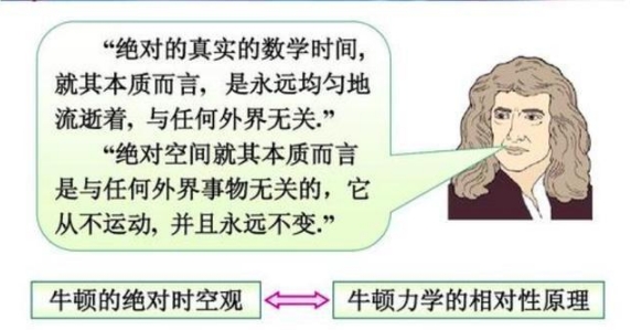 或许你还不知道，一动不动的你，其实时刻都在以光速穿越时空！613 / 作者:我好人二三搅 / 帖子ID:129549