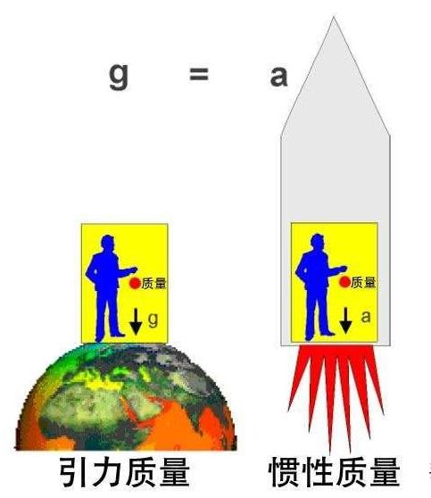 通俗解读：到底什么是相对论？或许是最通俗的解读395 / 作者:smile929 / 帖子ID:130172