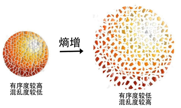 玻璃杯打碎后为什么不能复原？其中隐藏着一个深刻宇宙奥秘824 / 作者:第一个甲马俳 / 帖子ID:129597
