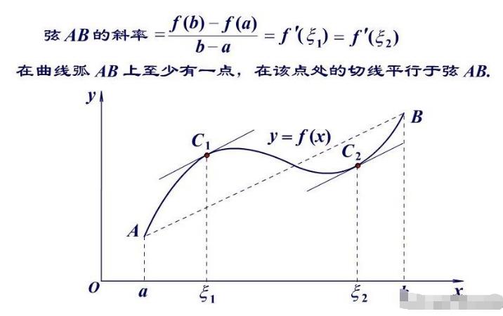数学中高耸的金字塔——拉格朗日120 / 作者:第三只手烈 / 帖子ID:130483