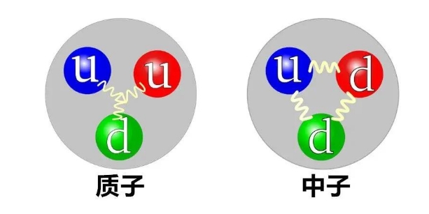 宇宙万物都有质量，但质量到底是什么？质量到底来自哪里？476 / 作者:第一个甲马俳 / 帖子ID:129647