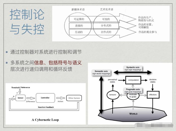 对称性破缺与涌现——复杂科学与艺术之间的共鸣156 / 作者:单丁鹤纷 / 帖子ID:129988 对称性破缺与涌现——复杂科学与艺术之间的共鸣156 / 作者:单丁鹤纷 / 帖子ID:129988