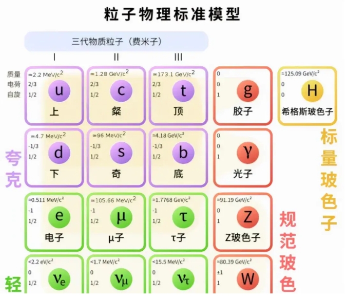 深层分析：宇宙万物的质量都来自哪里？6 / 作者:掌柜able / 帖子ID:129542