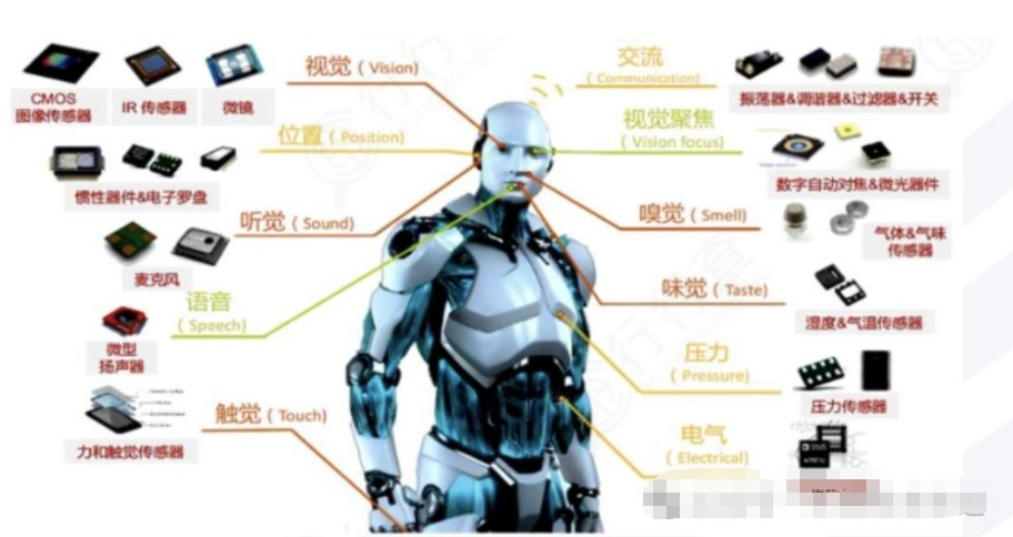 人形机器人产业链全景梳理331 / 作者:彩云彩2017 / 帖子ID:129313