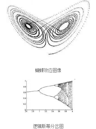 比圆周率更神秘的“混沌”常数：4.669201609102…985 / 作者:yhzdmb342 / 帖子ID:129522