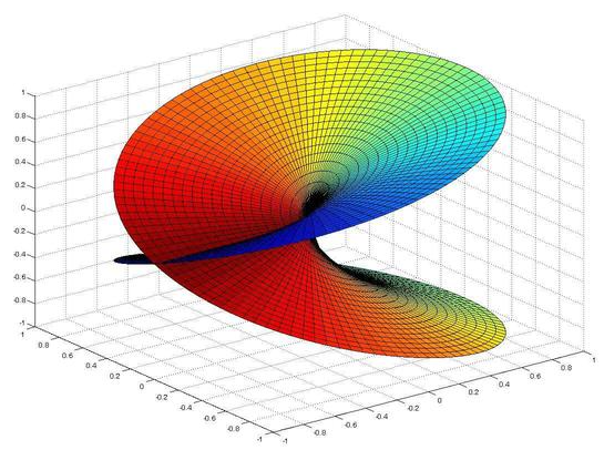 4维空间：德国数学家真的证明了吗？进入4维空间后会发生何事？504 / 作者:熊明青 / 帖子ID:130169