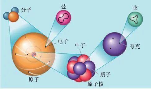 物理学界最大的矛盾，爱因斯坦耗尽整个半生也没能解决！837 / 作者:掌柜able / 帖子ID:129782