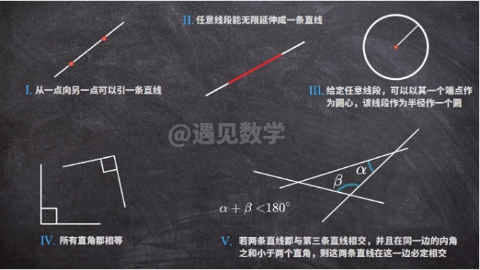 欧氏几何的限制与超越:从欧几里得到罗巴切夫斯基593 / 作者:蓝蓝的彩 / 帖子ID:129713 欧氏几何的限制与超越:从欧几里得到罗巴切夫斯基593 / 作者:蓝蓝的彩 / 帖子ID:129713