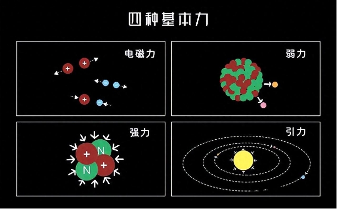原子内部99%都是虚空，从高楼跳下为何不会穿过地面？313 / 作者:smile929 / 帖子ID:129434