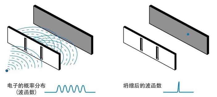 深层解读微观世界的诡异现象，量子力学该如何诠释？97 / 作者:兰905 / 帖子ID:129620
