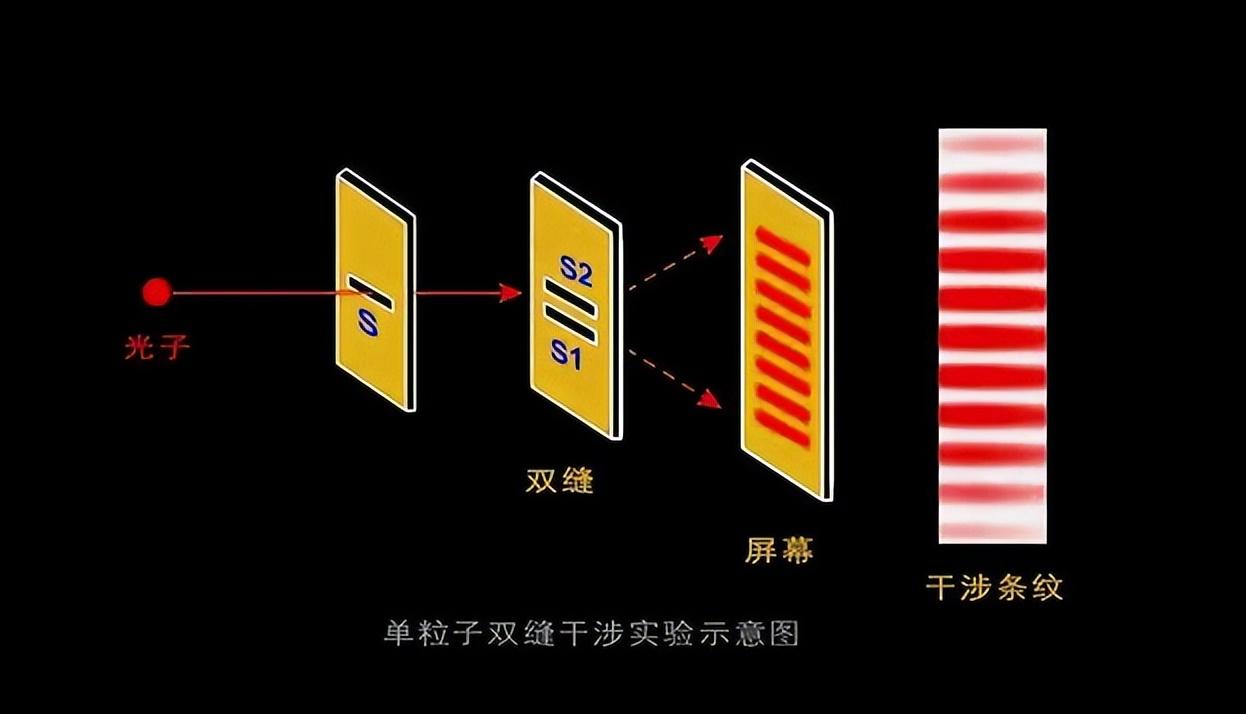 科学的尽头是神学？让科学家不安的双缝干涉实验，究竟是什么？747 / 作者:刘moon / 帖子ID:129861