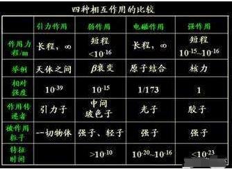 解读质量的本质，万物都有质量，但质量到底是如何产生的？200 / 作者:掌柜able / 帖子ID:130220