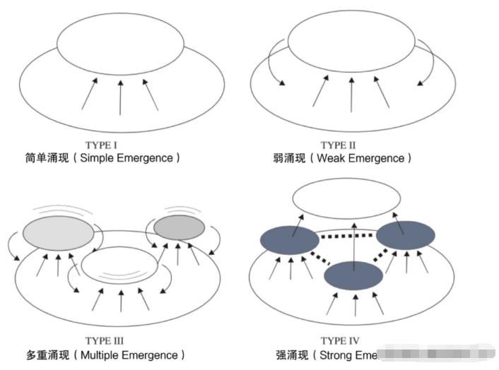 对称性破缺与涌现——复杂科学与艺术之间的共鸣933 / 作者:单丁鹤纷 / 帖子ID:129988 对称性破缺与涌现——复杂科学与艺术之间的共鸣933 / 作者:单丁鹤纷 / 帖子ID:129988